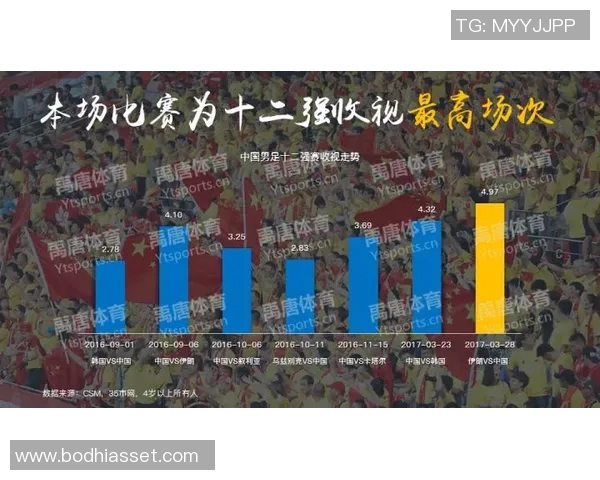 中国与伊朗比赛收视率分析揭示观众热情与赛事影响力